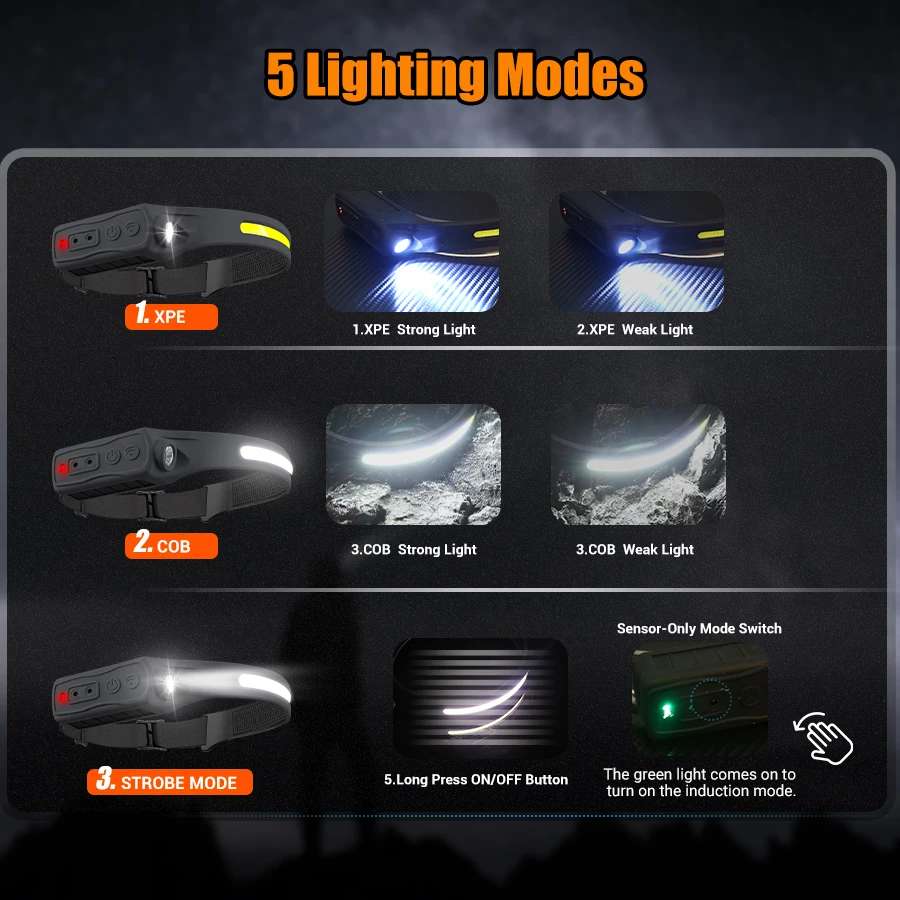 充電式ヘッドライト モーションセンサー 350 ルーメン ハ - Headlamp のレビューと価格