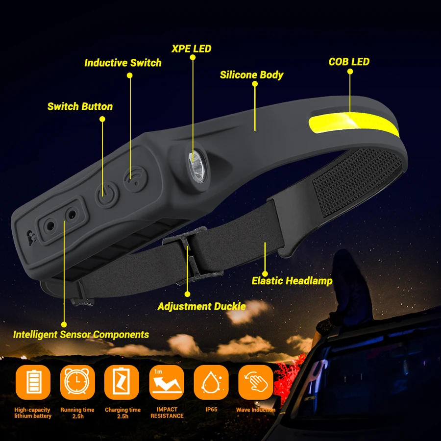 充電式ヘッドライト モーションセンサー 350 ルーメン ハ - Headlamp のレビューと価格