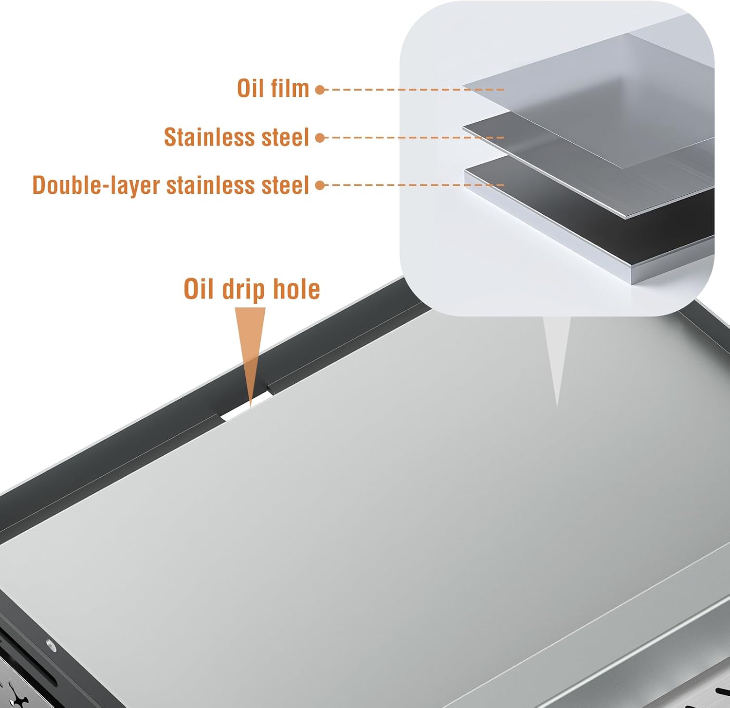 ポータブル4バーナー ステンレス鋼BBQグリドル、32000 - Outdoor Camping Griddle のレビューと価格