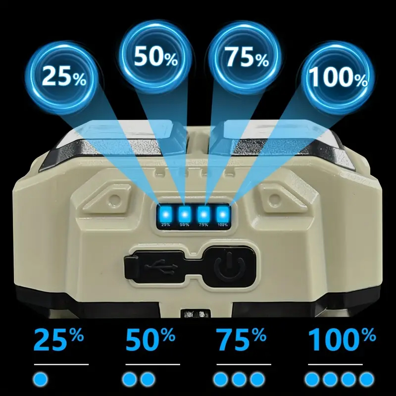COB LED ヘッドランプ充電式ヘッドライト防水作業灯安全 - Headlamp のレビューと価格