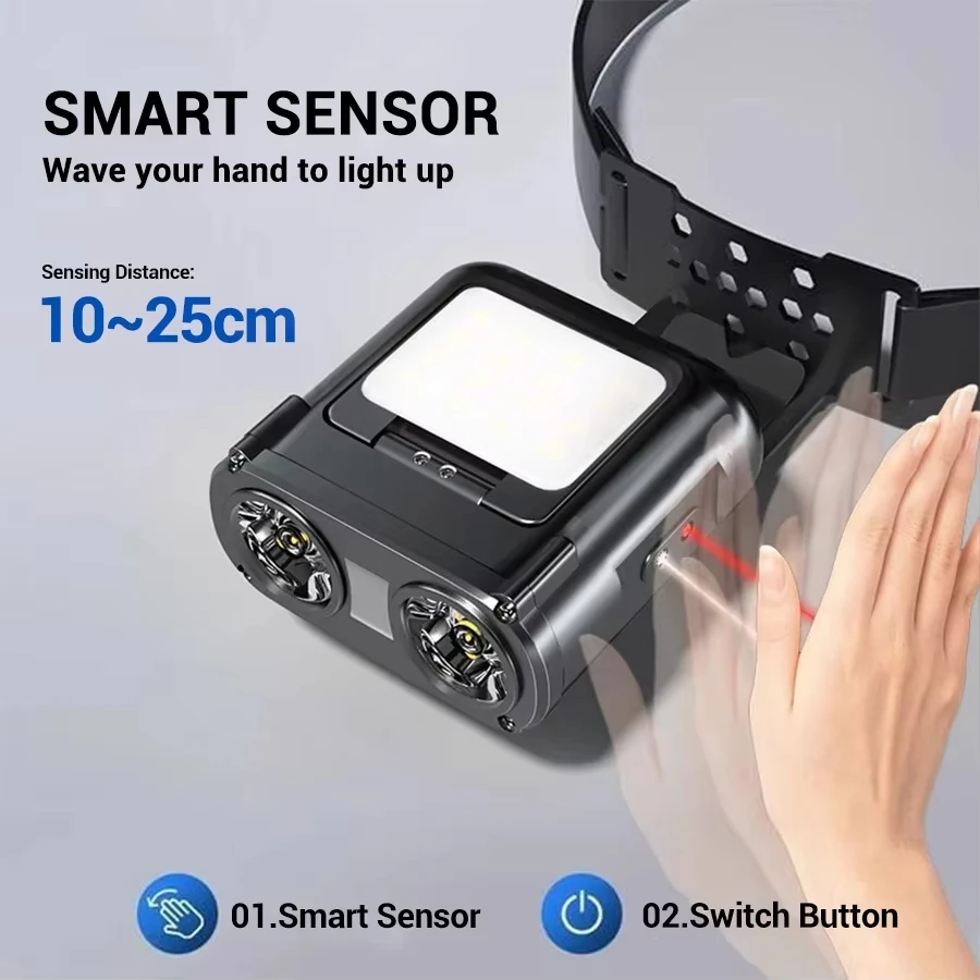 超高輝度ミニ充電式ヘッドランプ/ポータブルLED懐中電灯防水 - Headlamp のレビューと価格