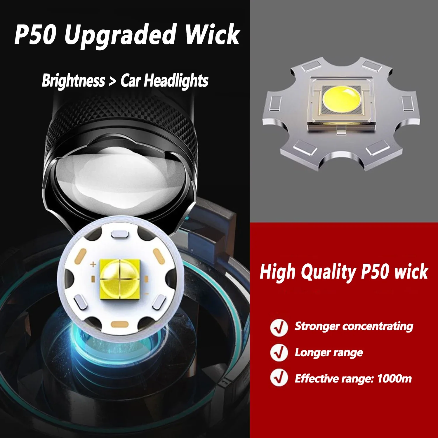 超高輝度 LED 懐中電灯 2000LM Type-C 充電 - Outdoor Camping And Fishing のレビューと価格
