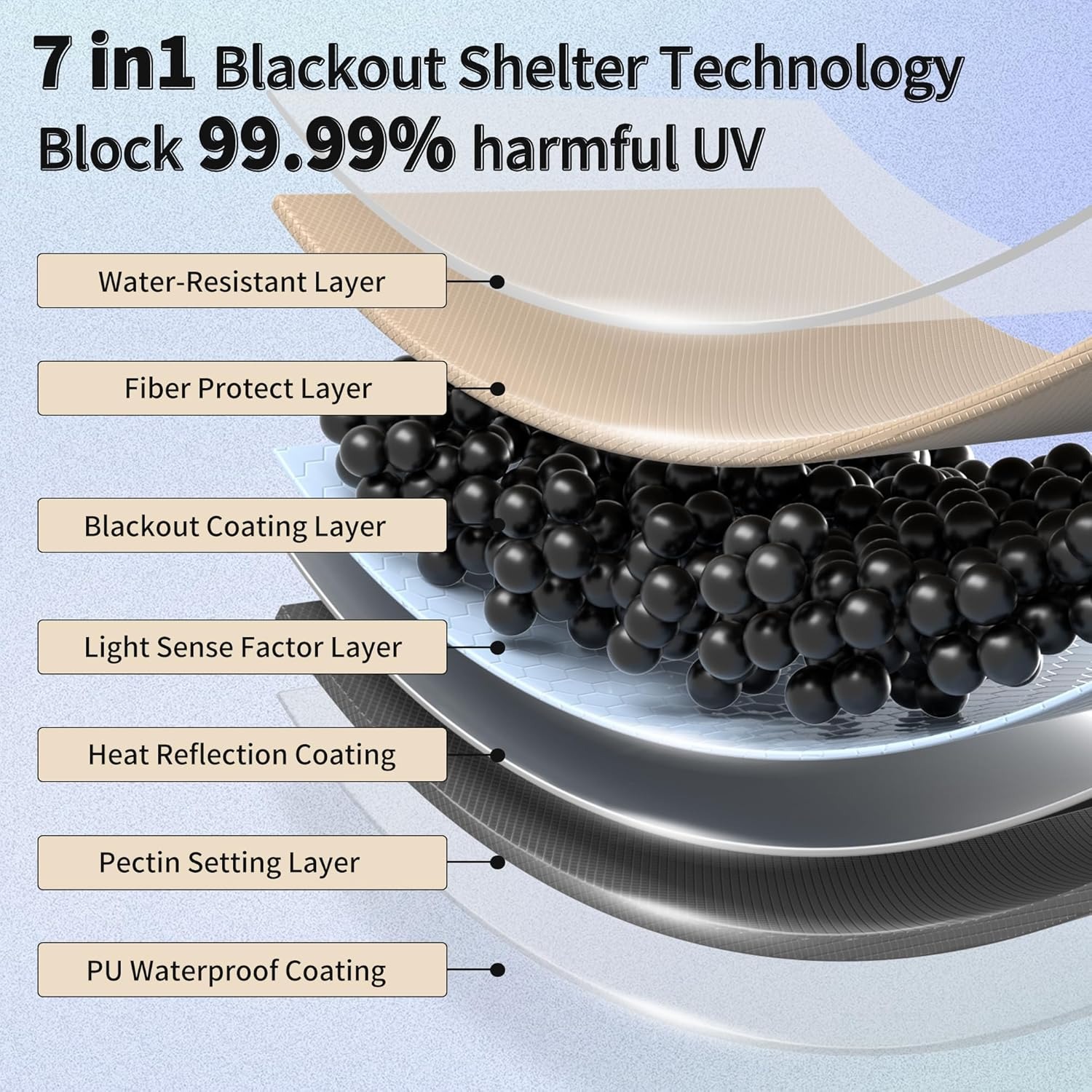 Naturehike 大型キャンプ防水キャノピーキャンプサン - Waterproof Tarp Shelter のレビューと価格